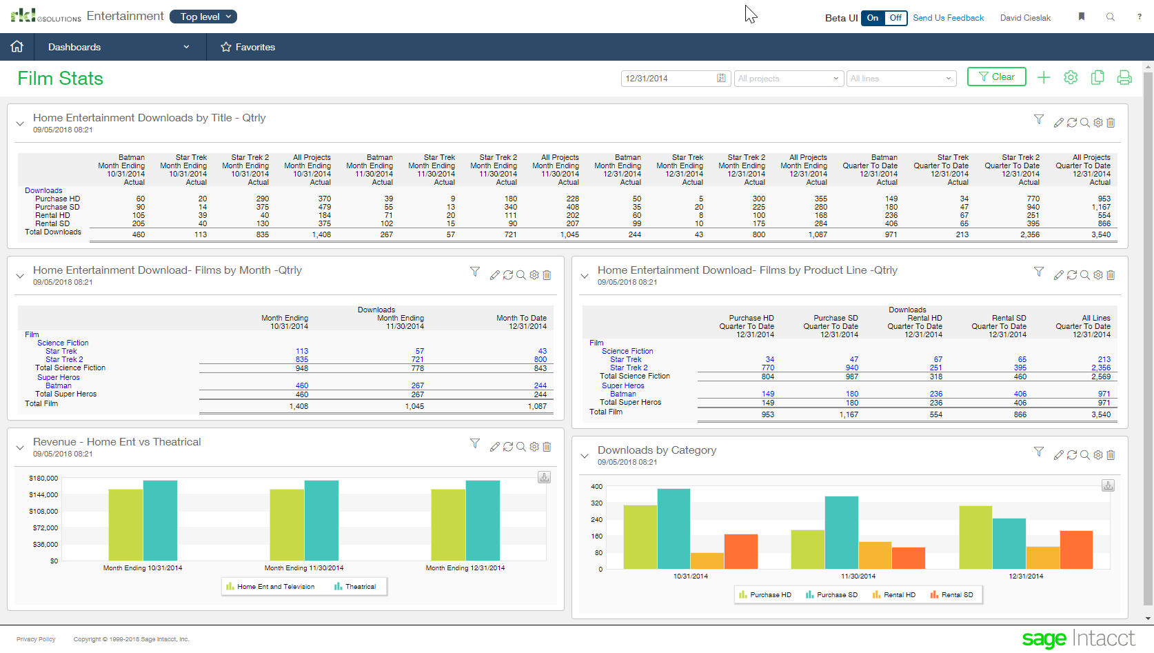 Reports & Dashboards in Sage Intacct for Entertainment